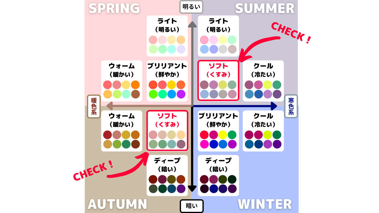 プロが解説 パーソナルカラー診断１２タイプ分類を徹底解説 パーソナルカラー 骨格診断のリュクスエモード Luxe Et Mode