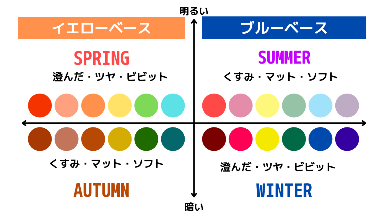 パーソナルカラー診断メンズ総集編 これを読めば全てがわかる パーソナルカラー 骨格診断のリュクスエモード Luxe Et Mode