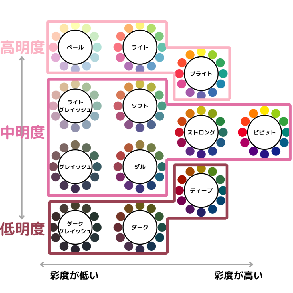 パーソナルカラー診断の基礎 自分に合った明度で可愛いは倍増 パーソナルカラー 骨格診断のリュクスエモード Luxe Et Mode