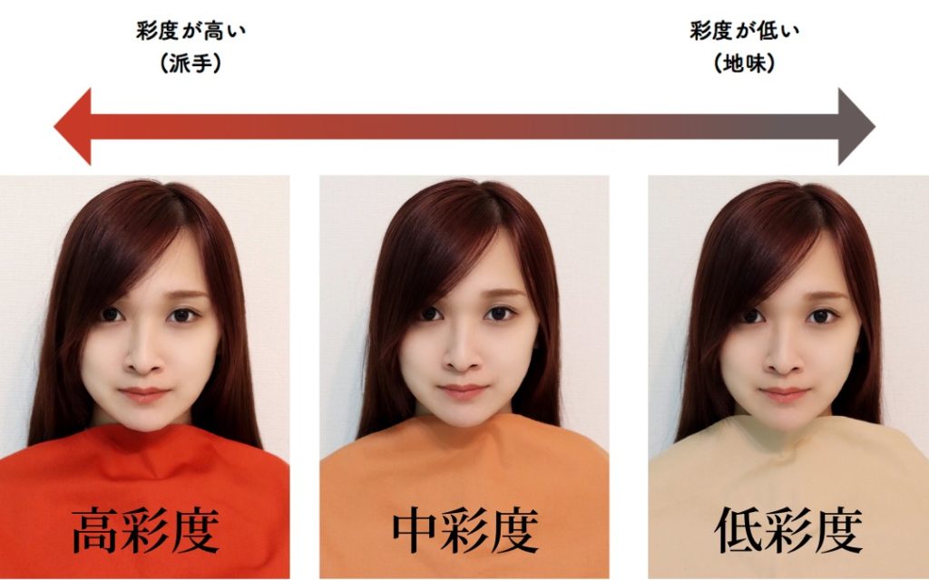 パーソナルカラー診断の基礎 彩度で顔映りはこんなにも変わる パーソナルカラー 骨格診断のリュクスエモード Luxe Et Mode