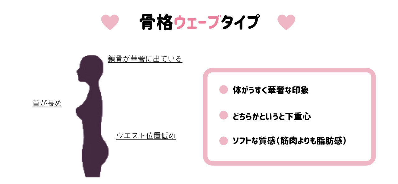 プロが教える骨格診断 各タイプの特徴やメリットなど細かく解説 パーソナルカラー 骨格診断のリュクスエモード Luxe Et Mode