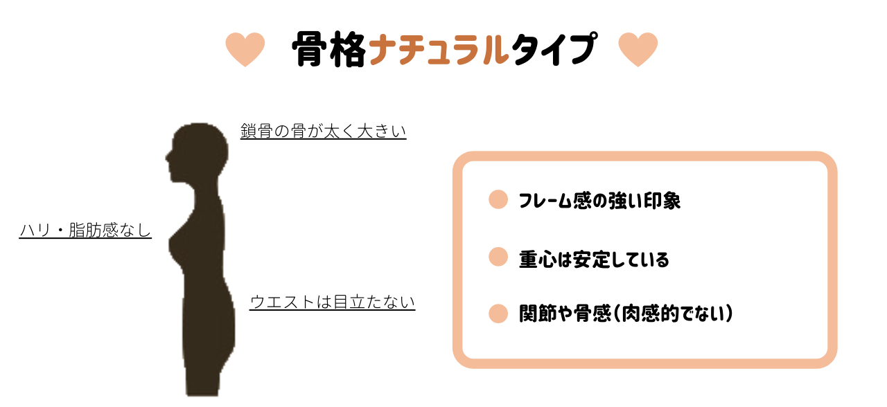 プロが教える骨格診断 各タイプの特徴やメリットなど細かく解説 パーソナルカラー 骨格診断のリュクスエモード Luxe Et Mode