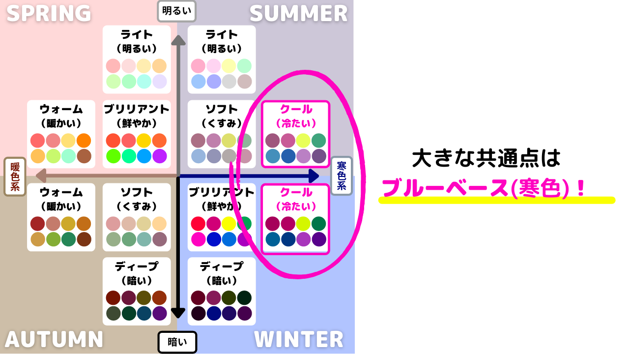 パーソナルカラー診断12タイプ分類 クールウィンターの特徴 パーソナルカラー 骨格診断のリュクスエモード Luxe Et Mode