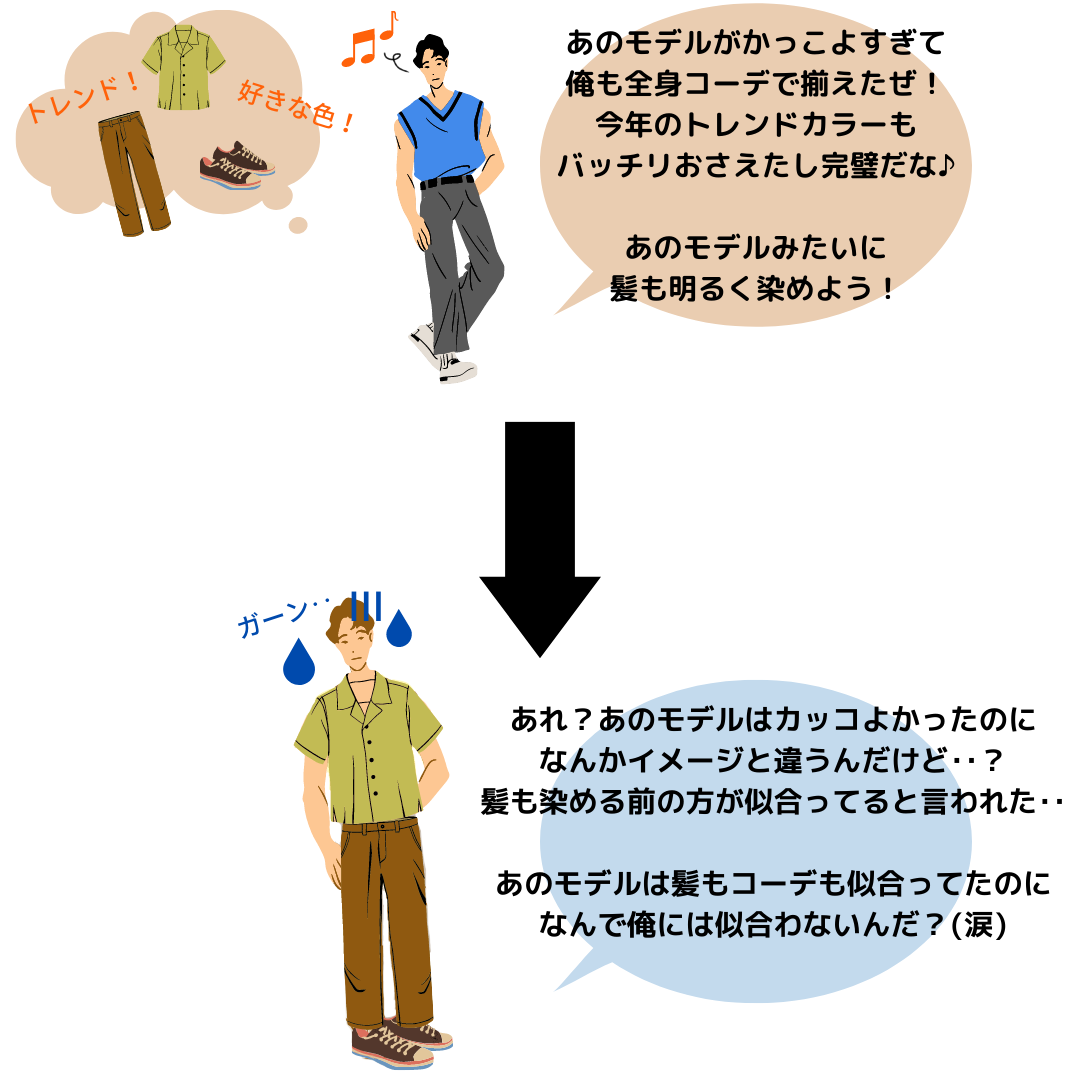 パーソナルカラー診断メンズ総集編！これを読めば全てがわかる 