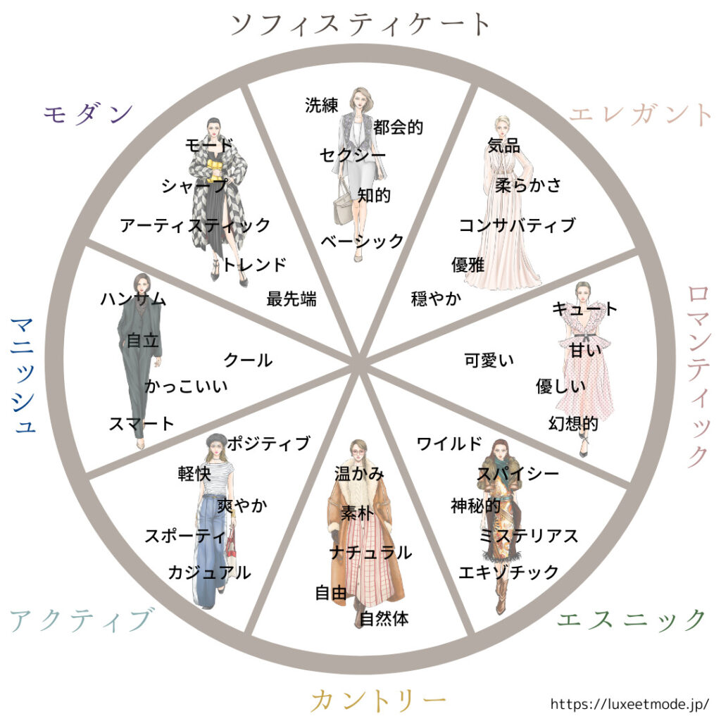 ソフィスティケート 骨格タイプ パーソナルカラー別の着こなし術 パーソナルカラー 骨格診断のリュクスエモード Luxe Et Mode